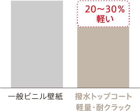 ウィル 2020 2023 カタログ紹介 壁紙 インテリア事業部 リリカラ
